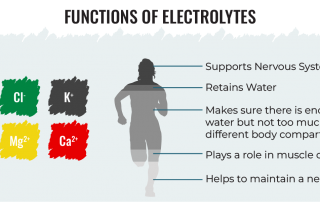 functions of electrolytes infographic