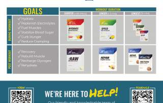 marketing card with chart showing different hydration and protein products